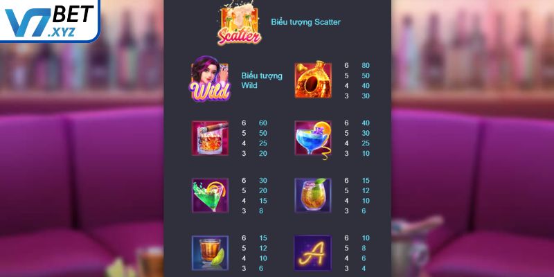 Đêm Cocktail - Slot Game Nổ Hũ Sôi Động Nhất Tại V7Bet 2 Biểu tượng đặc biệt - Vé mời tiệc