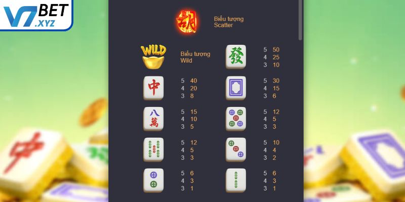 Tính năng Vòng Xoay Vàng