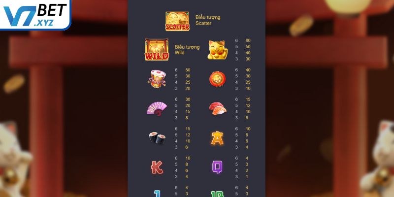Neko May Mắn - Slot Game Mèo Thần Tài Chiêu Lộc Tại V7Bet 2 Biểu tượng có mặt trong game slot Neko May Mắn