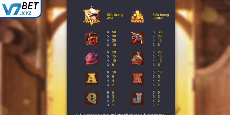 Quyết Chiến Giành Tiền - Slot Đậm Chất Hành Động Tại V7Bet 2 Biểu tượng Trang Bị và Kho Báu